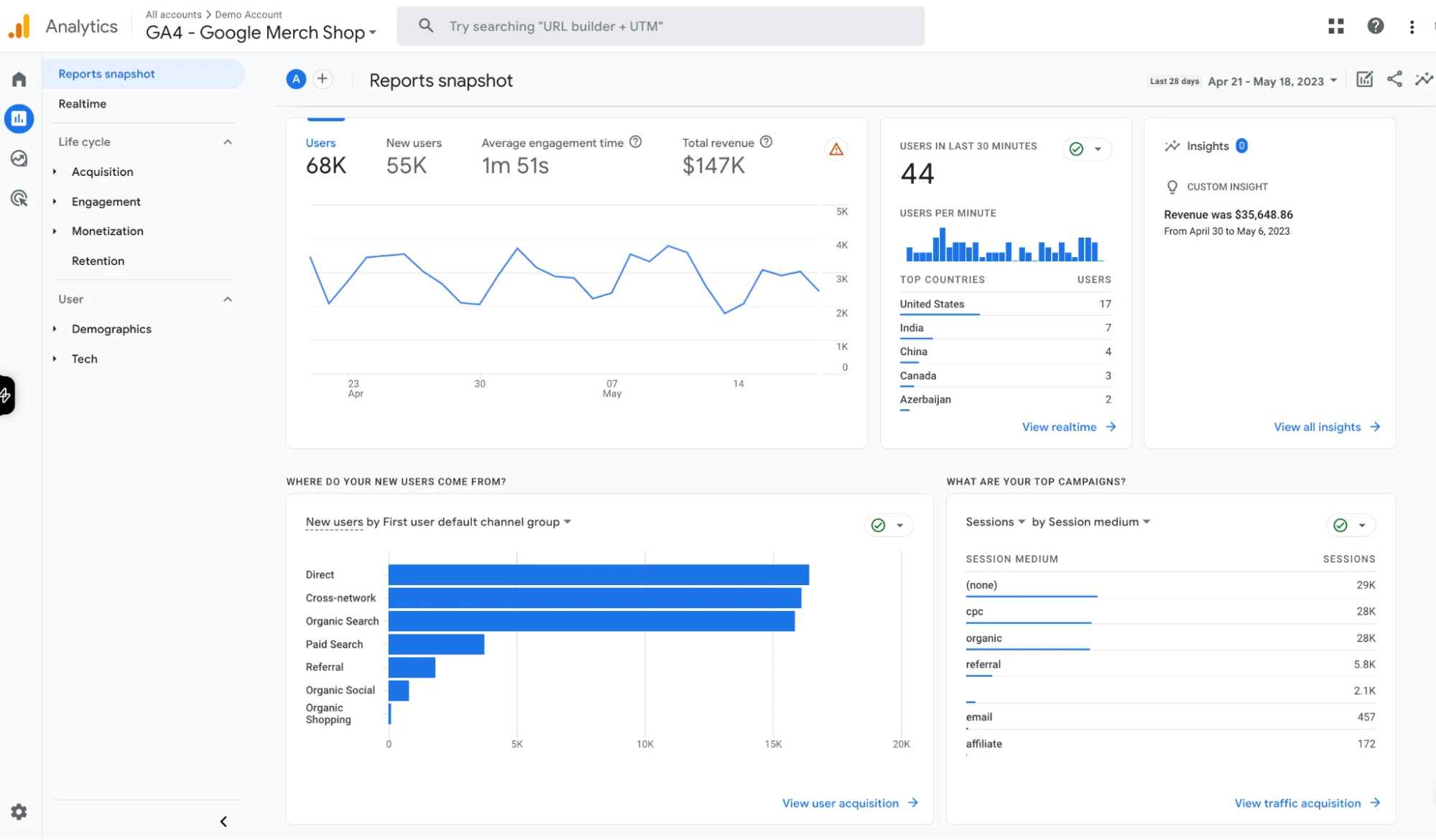 Google analytics 4 reporting interface
