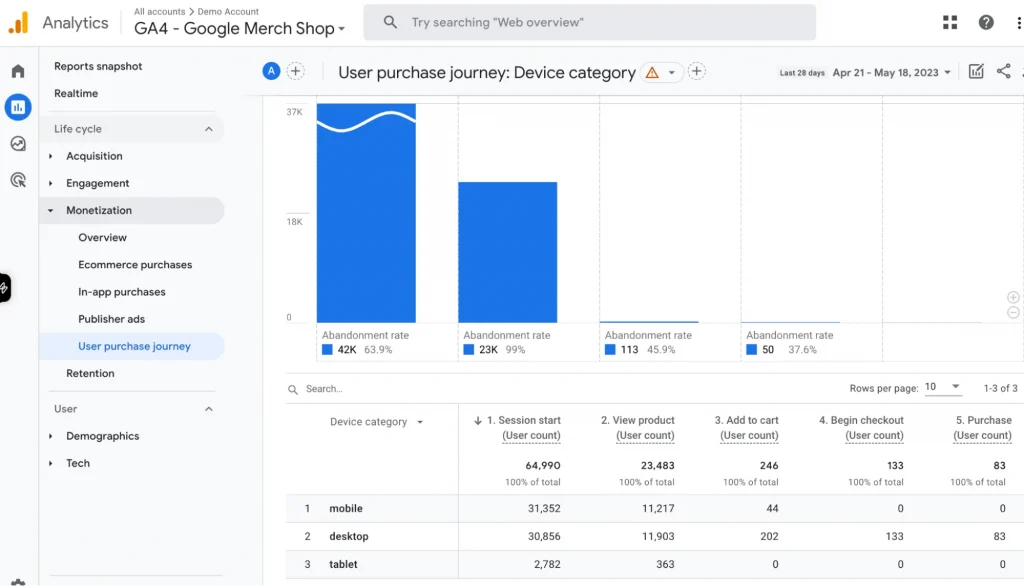 Ecommerce reports in ga4