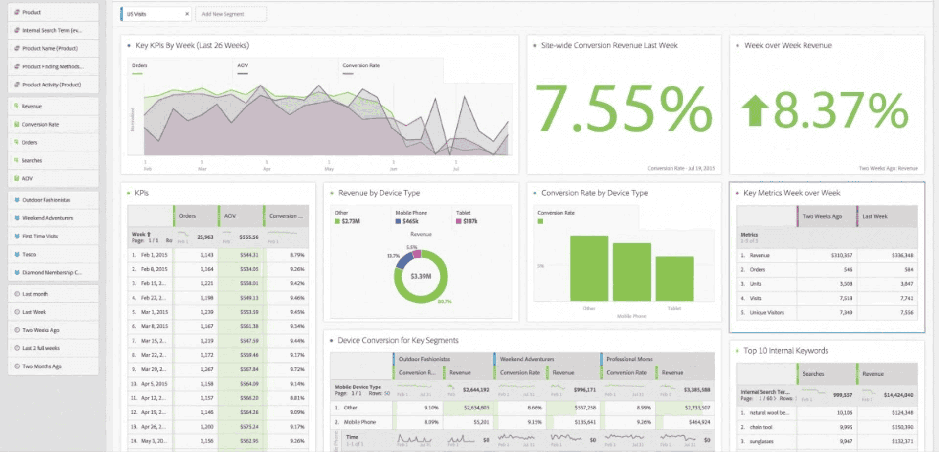 Adobe analytics workspace