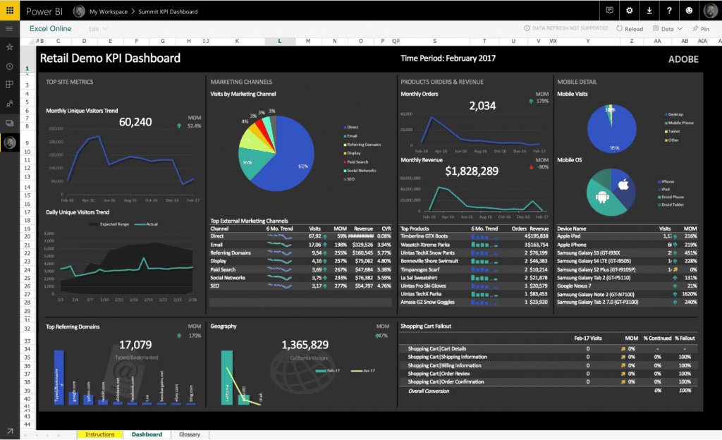 Adobe analytics report builder dashboard