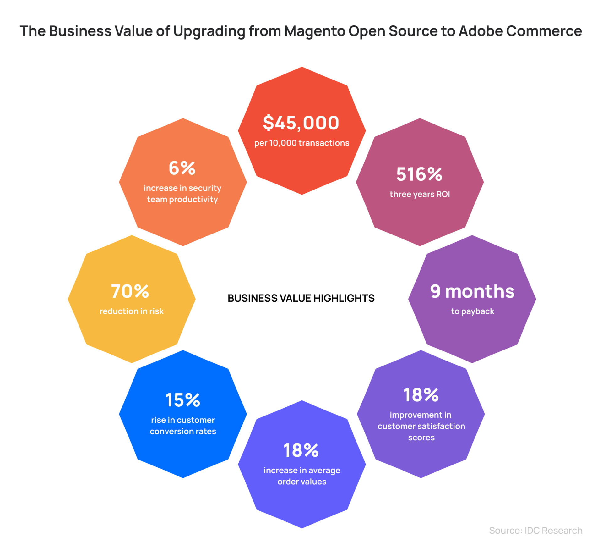 Magento Open Source vs. Adobe Commerce Comparison Guide